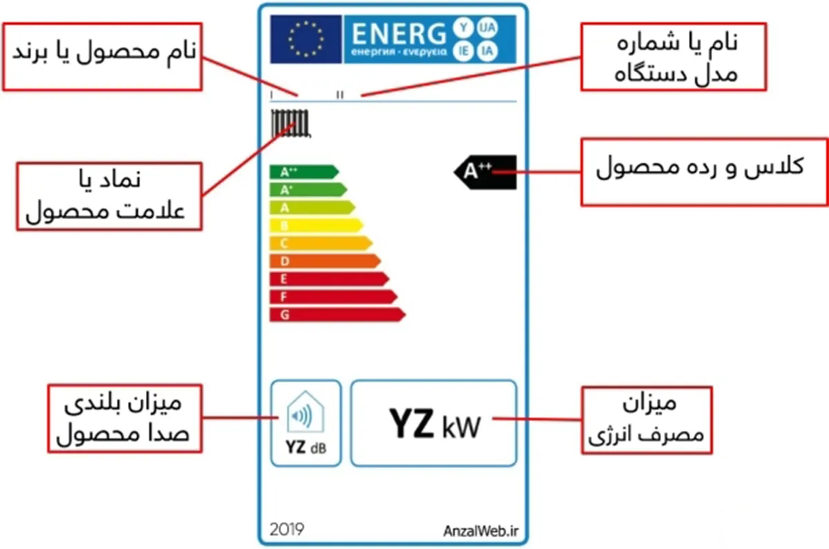 خرید برچسب گرید انرژی | تایسز